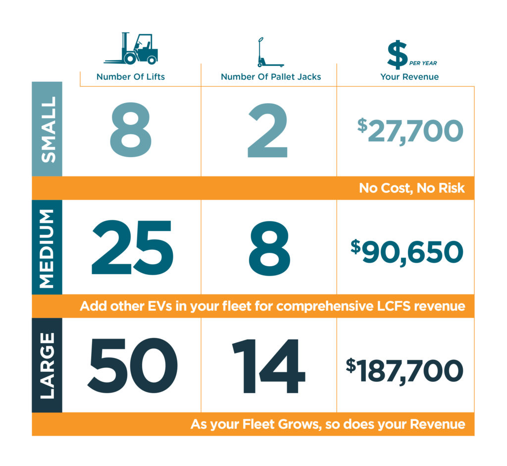 Home Pinespire Lcfs Credit Revenue Ev Fleet Revenue